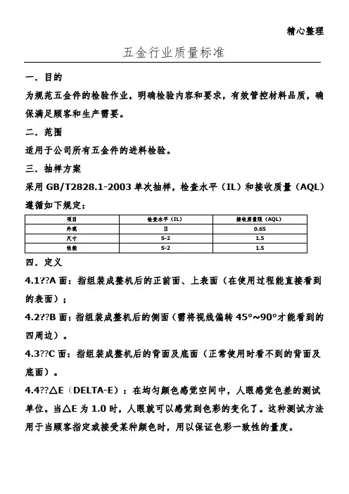 五金行业质量标准
