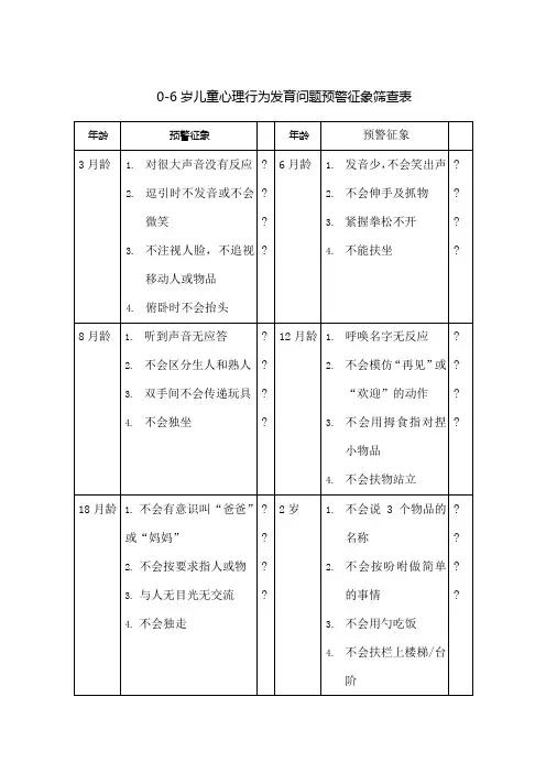 岁儿童心理行为发育问题预警征象筛查表