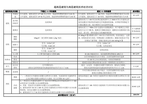 超高层建筑与高层建筑技术经济对比