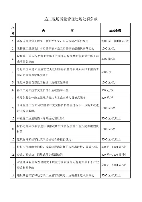 施工现场质量管理违规处罚条款