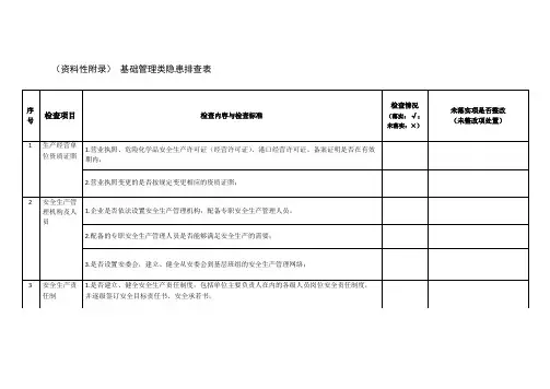 基础管理类隐患排查表