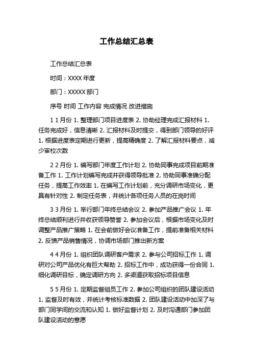工作总结汇总表