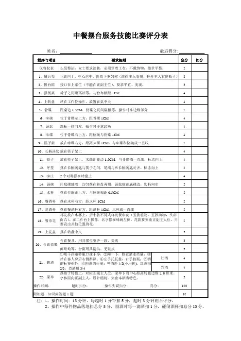 餐饮技能竞赛评分标准