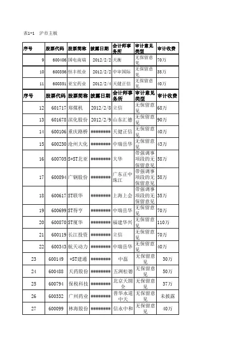 2012上市公司年报
