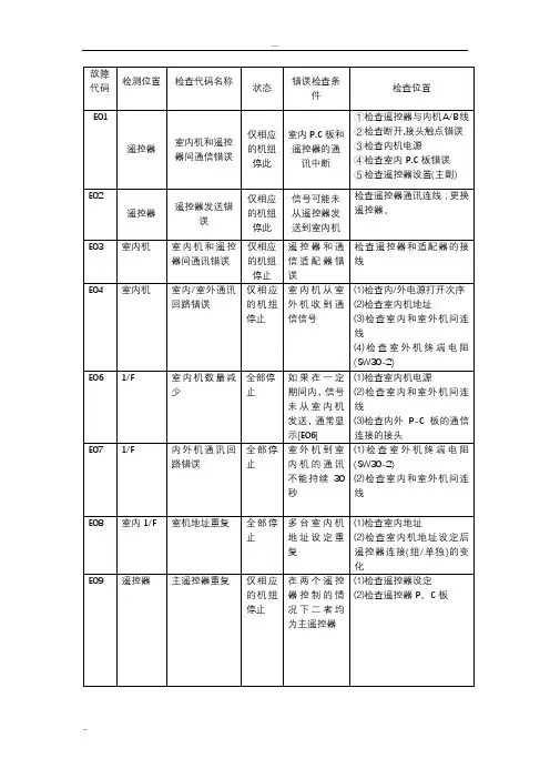 东芝空调维修故障代码