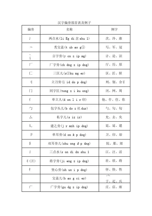偏旁部首名称大全