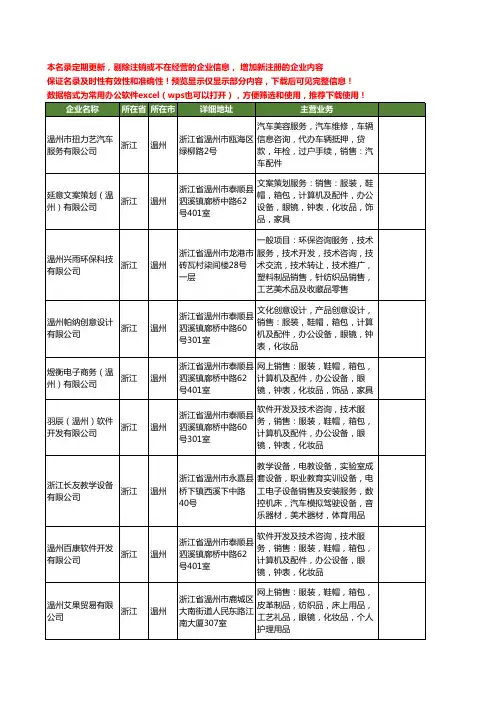 新版浙江省温州汽车工商企业公司商家名录名单联系方式大全400家