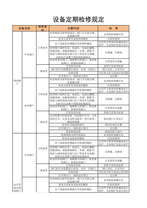 燃气设备维保检修技术标准