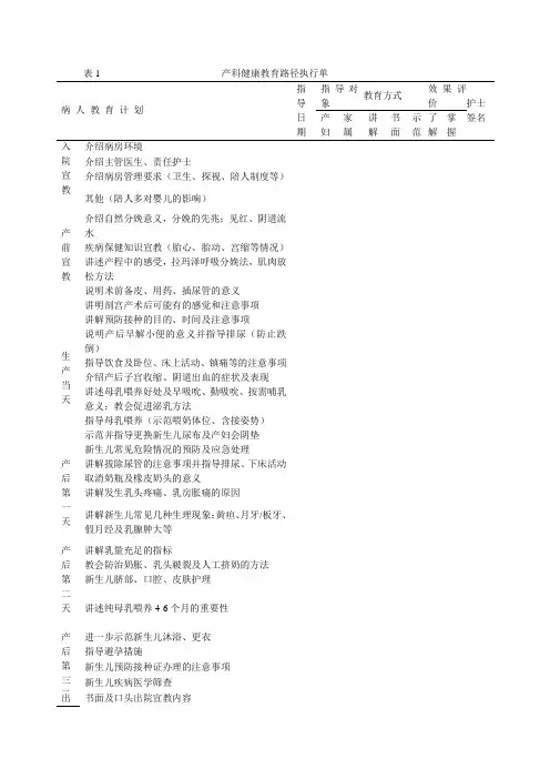 产科健康教育路径表