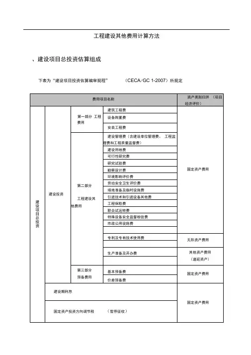 完整版二类费用 工程建设其他费用计算