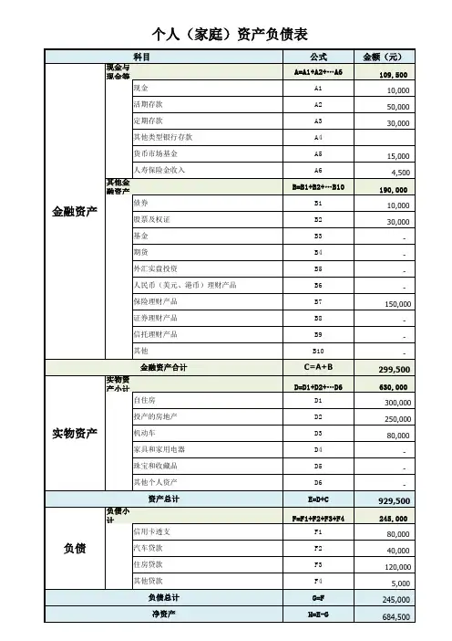 个人(家庭)资产负债表