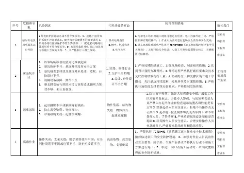 重大危险源 公示牌