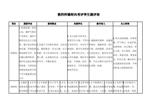 教师师德师风考评学生测评表