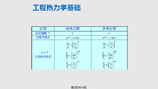 车辆发动机废气涡轮增压.pptx