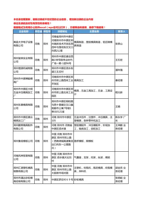 2020新版河南省郑州五金模具工商企业公司名录名单黄页联系方式大全246家
