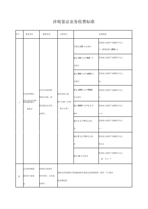 涉税鉴证业务收费标准