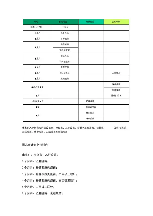 儿童计划免疫程序