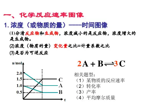 化学反应速率与化学平衡——图像专题(共52张PPT)