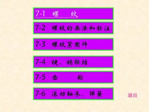 螺纹的画法和标注