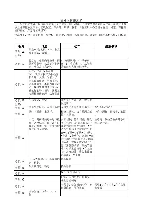 脊柱搬运步骤和注意事项