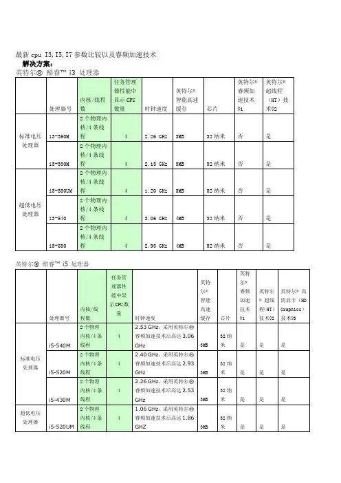 I3,I5,I7参数比较