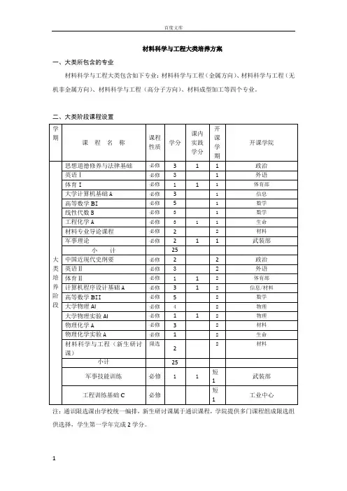 材料科学与工大类培养方案