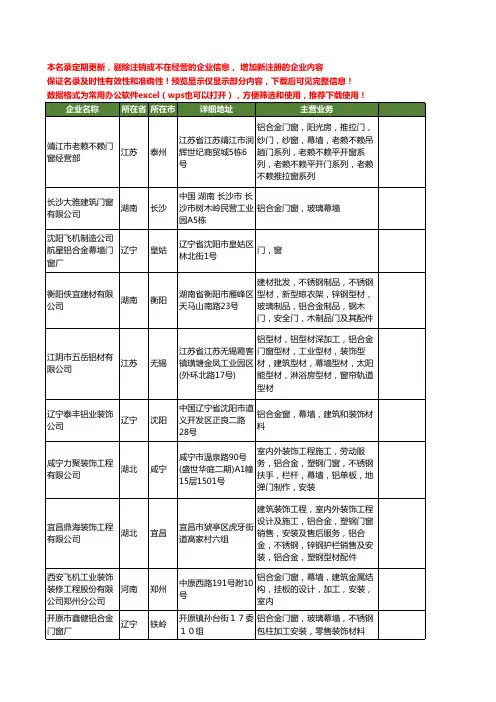 新版全国铝合金幕墙工商企业公司商家名录名单大全134家