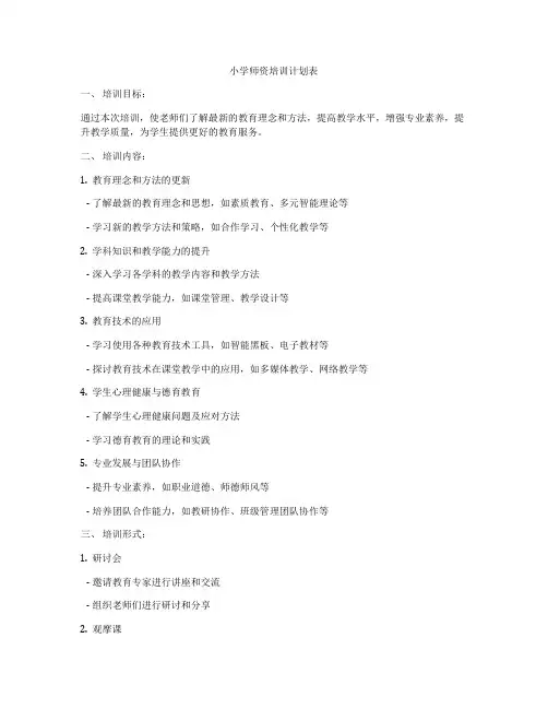 小学师资培训计划表