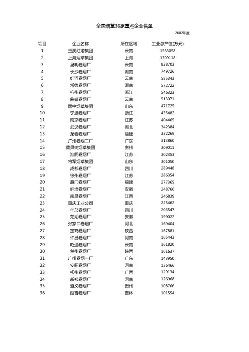 全国烟草36家重点企业