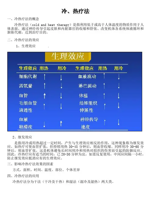 冷热疗