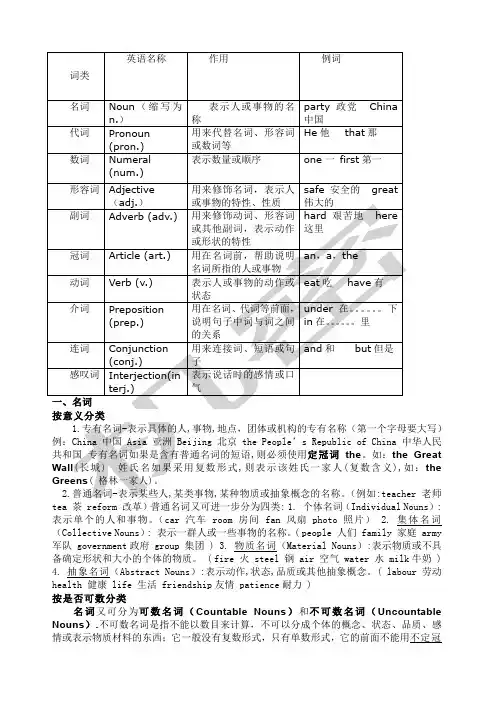 名词形容词动词副词