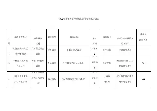 2018生产安全事故应急预案演练计划表