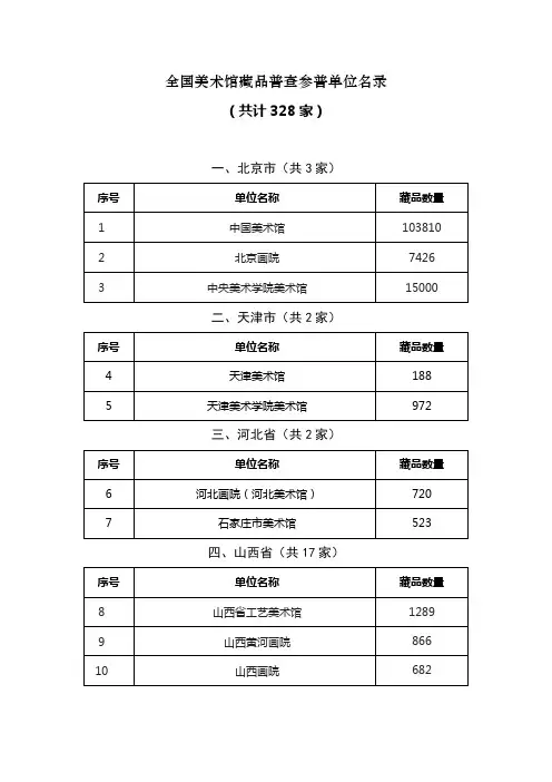 全国美术馆藏品普查参普单位名录