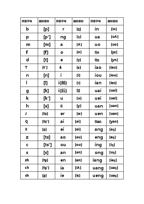 汉语拼音字母与国际音标对应表
