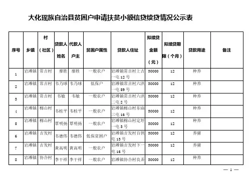 大化瑶族自治县贫困户申请扶贫小额信贷续贷情况公示表