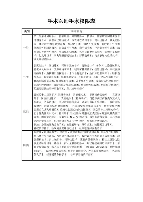 手术医师分级授权管理档案