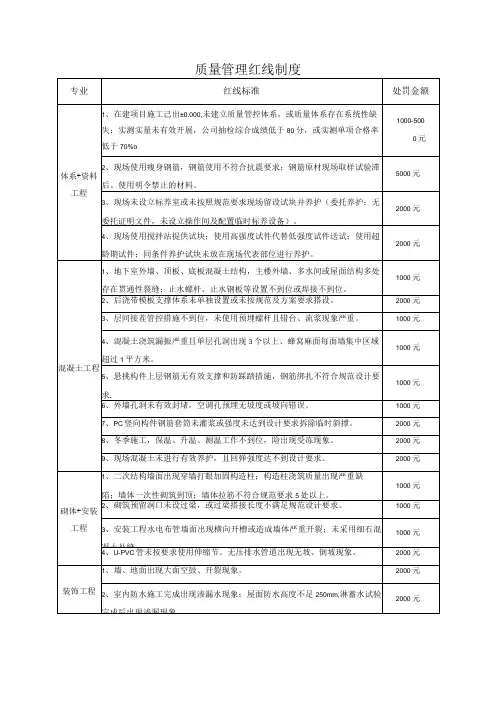 建筑施工质量管理红线制度