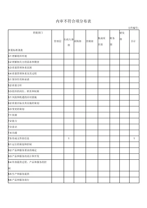 内审不合格项分布表