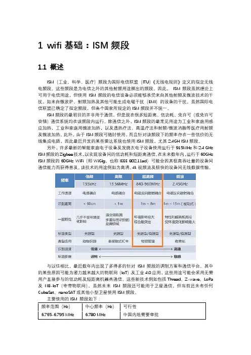 wifi基础：ISM频段