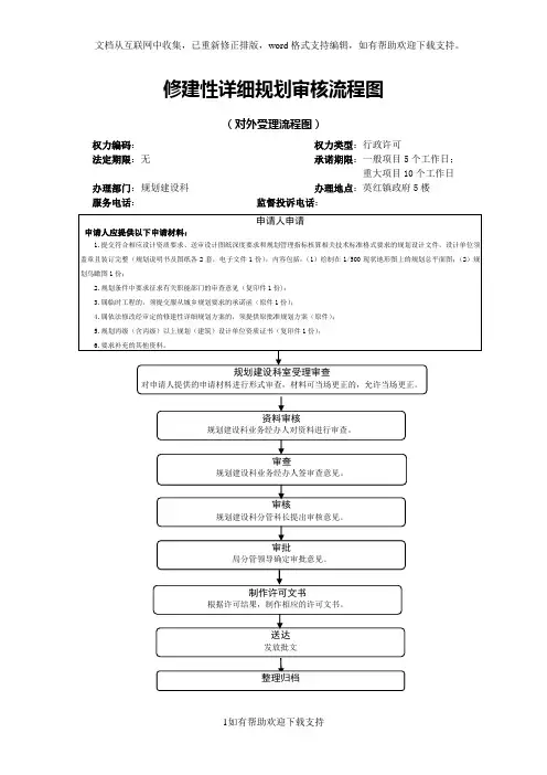 修建性详细规划审核流程图