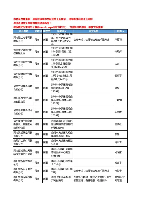 2020新版河南省南阳软件工商企业公司名录名单黄页联系方式大全68家