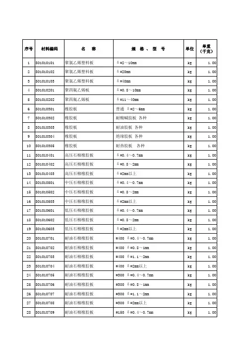电力建设工程装置性材料预算价格(2013年版)