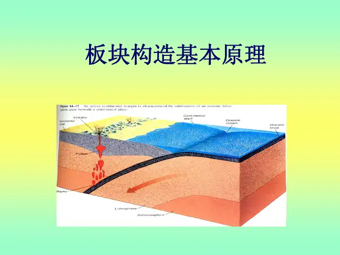 板块构造基本原理