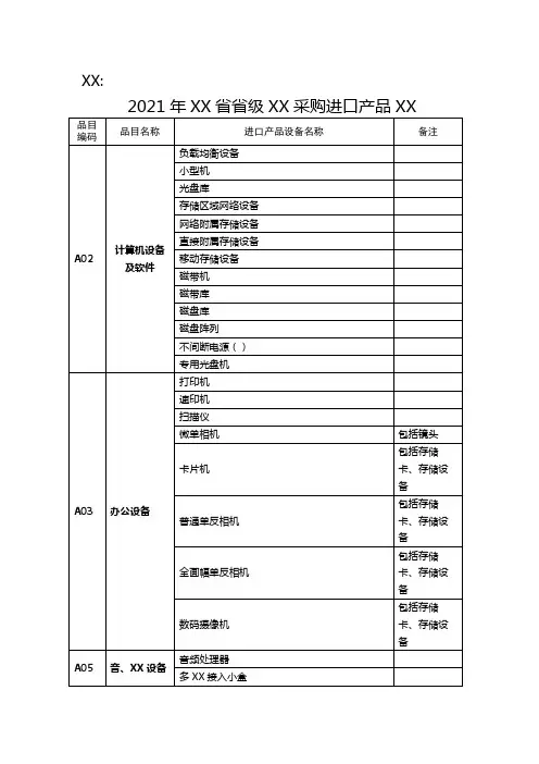 2021年山东省省级政府采购进口产品目录_1