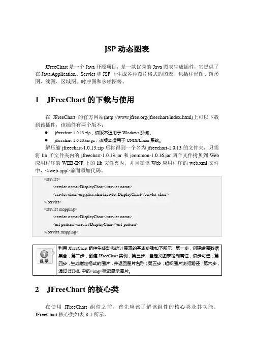 JSP动态图表