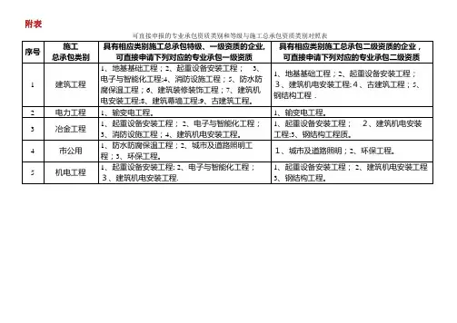 施工总承包资质对应的专业承包资质一览表