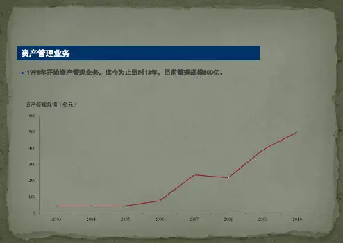 中信证券产品系列最全