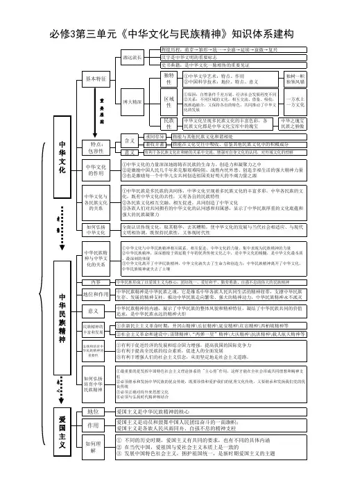 《文化生活》知识体系建构第三单元