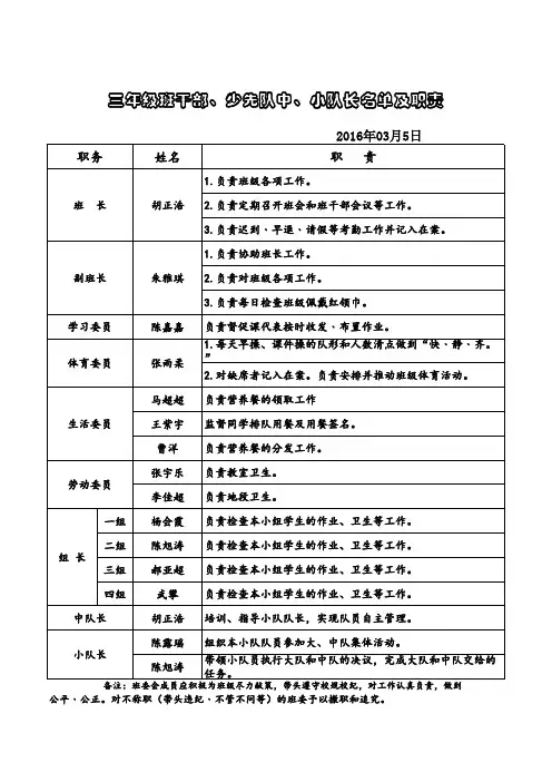 小学班干部(名单及职责)(1)