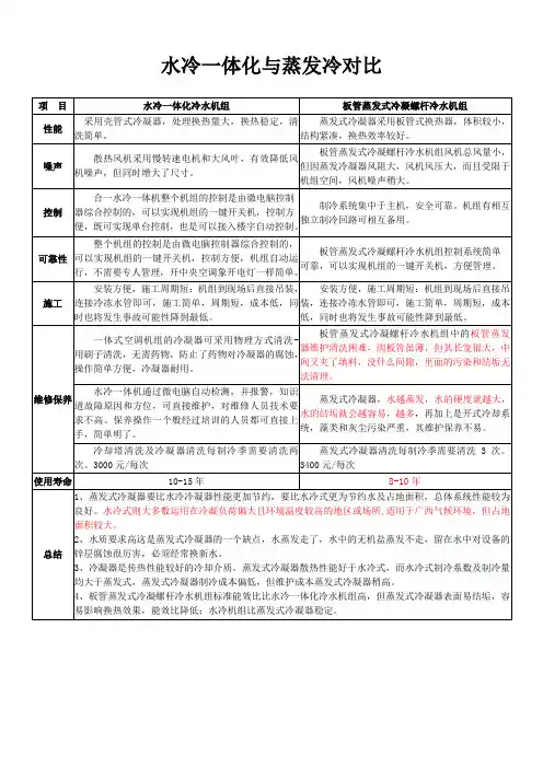 水冷一体化与蒸发冷对比